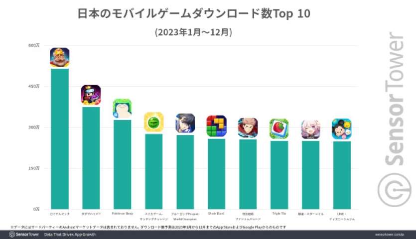 日本增长最快的10款手游