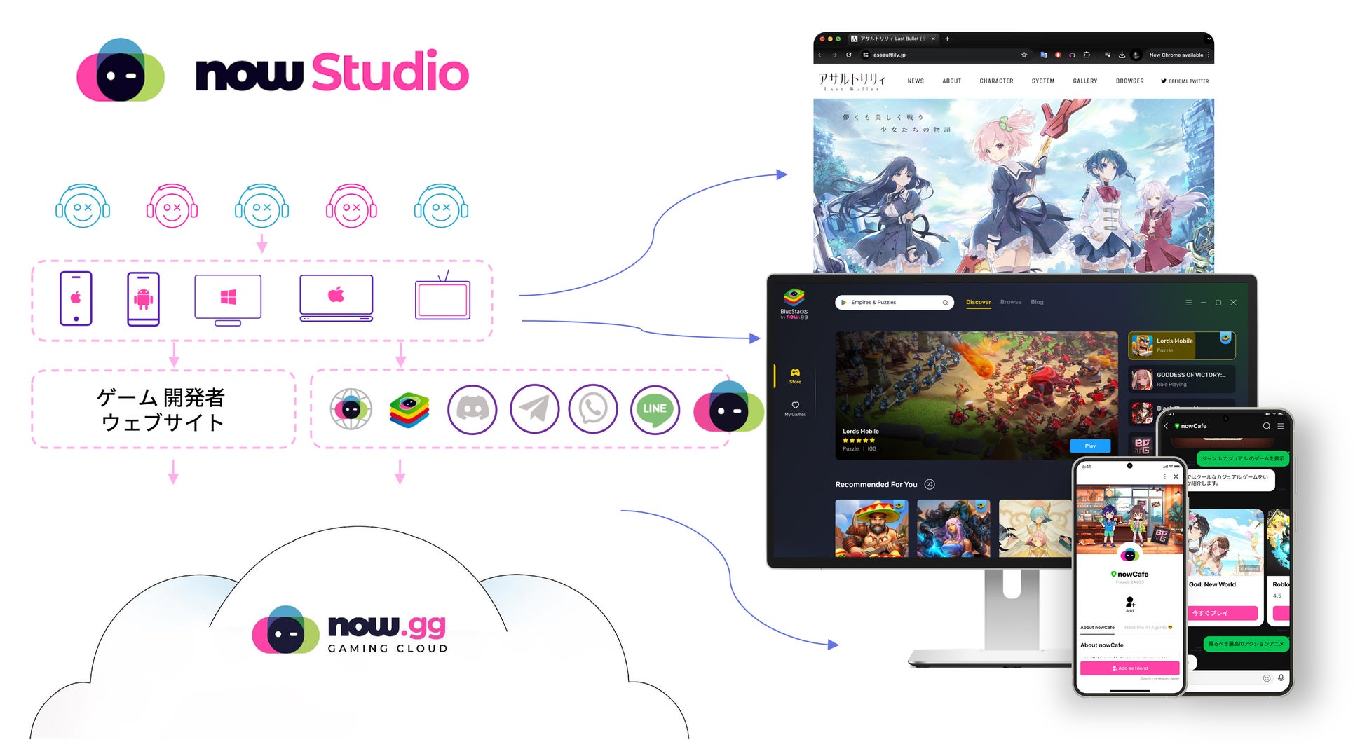 now.gg, Inc. 于 7 月 24 日星期三推出“nowStudio”服务，允许开发者在云、PC 和 LINE 上发布手机游戏和 AI 应用程序 now.gg, Inc. 新闻稿 | now.gg, Inc.